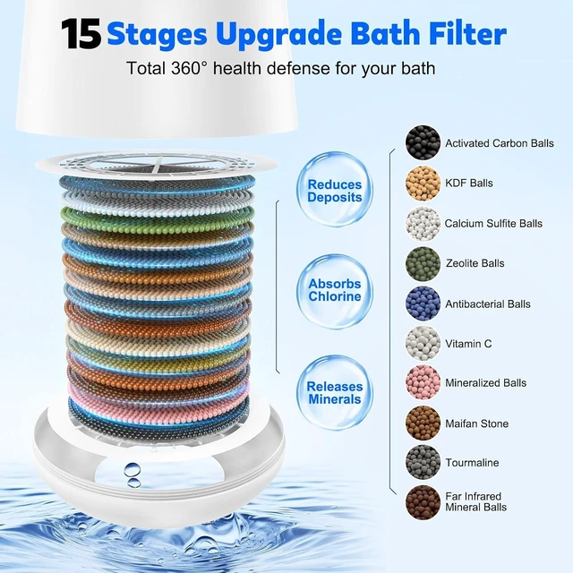 Alt view image 2 of 7 - 15-Stage Bath Filter for Tub Faucet, 7500 Gallons, White