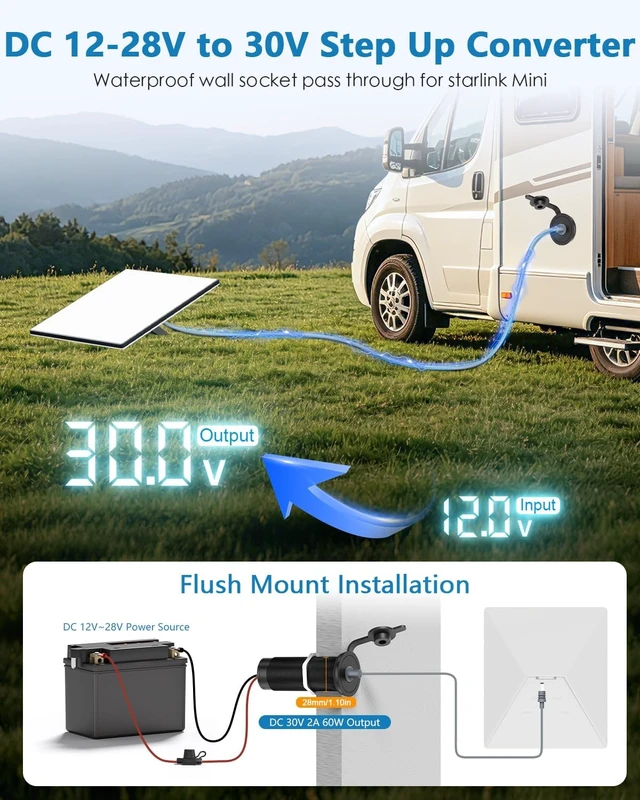 Alt view image 2 of 7 - 30V 2A Starlink Mini Power Supply Adapter, RV Wall Pass-Through Kit