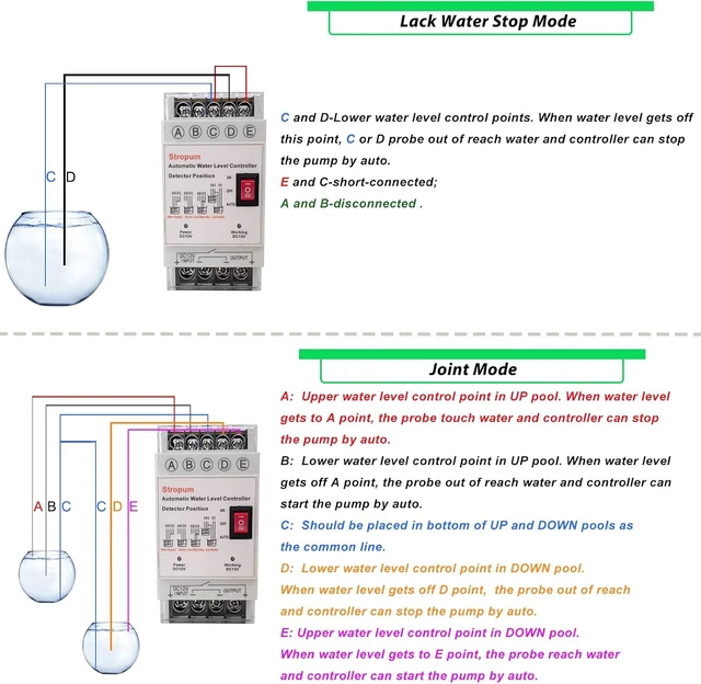 Alt view image 4 of 6 - 12V Automatic Water Level Controller with Float Switch & 6.5ft Sensor (GL-2)