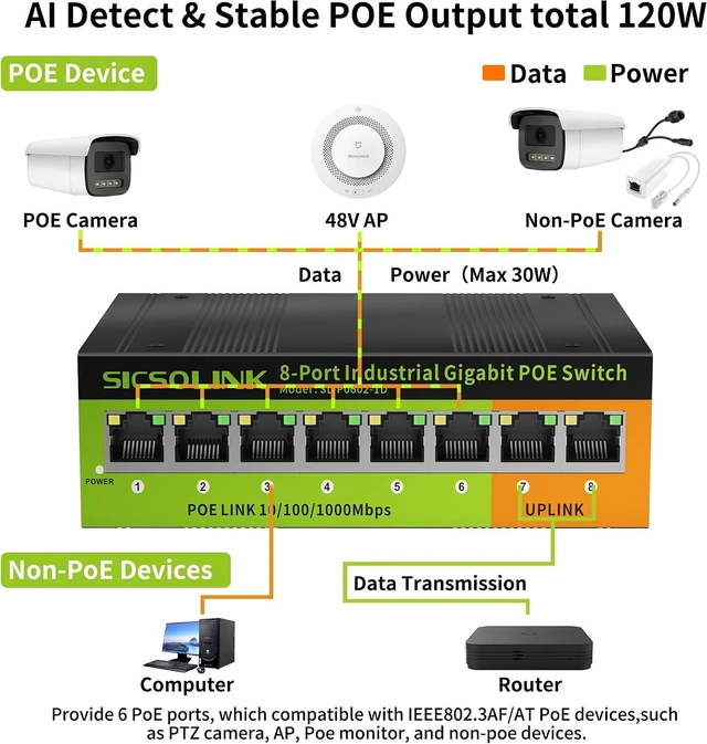 Alt view image 3 of 7 - Industrial 8-Port Gigabit PoE+ Switch, Dual Power, DIN-Rail Mount