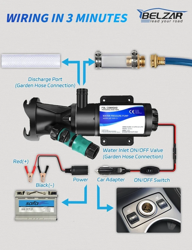 Alt view image 5 of 7 - 12V RV Macerator Pump, 12GPM Self-Priming Waste Water Pump with 3" Port for RV, Marine & Home Drainage