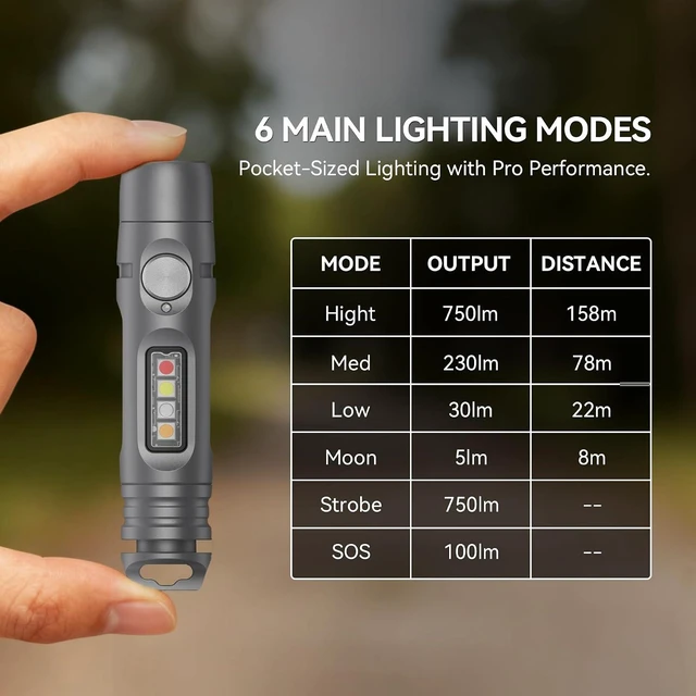 Alt view image 7 of 7 - S15PRO-TK Rechargeable EDC Keychain Flashlight, 750lm Mini Light & COB