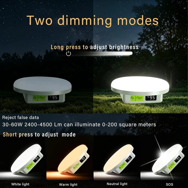 Alt view image 4 of 7 - 2-Pack 4500LM Rechargeable Camping Lantern, 4 Modes Dimmable, 12000mAh Magnetic for Emergency