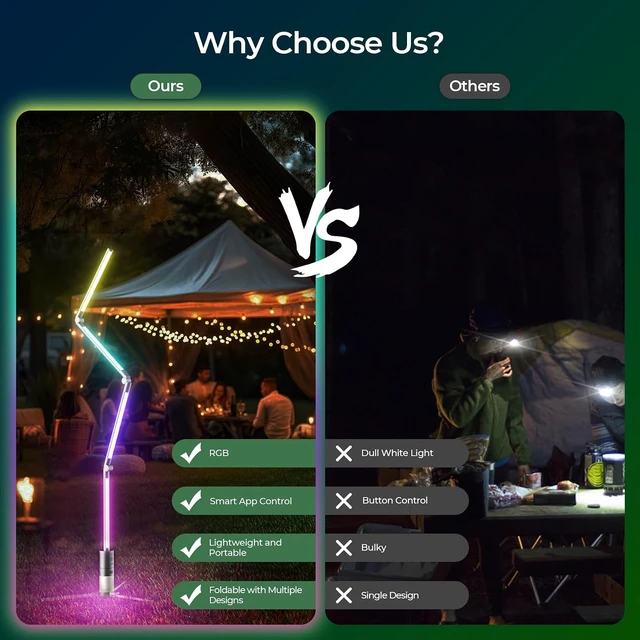 Alt view image 5 of 7 - Smart Rechargeable RGB Camping Light, 53" Foldable Ambient