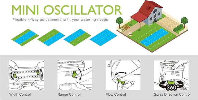 Alt view image 4 of 6 - 4-Way Mini Turbo Oscillating Sprinkler with Step Spike, Heavy Duty, 4,069 sq ft Coverage
