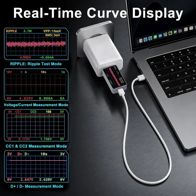 Alt view image 4 of 7 - USB-C Power Meter Tester, 4-32V 0-6A, PD3.1 with E-Marker