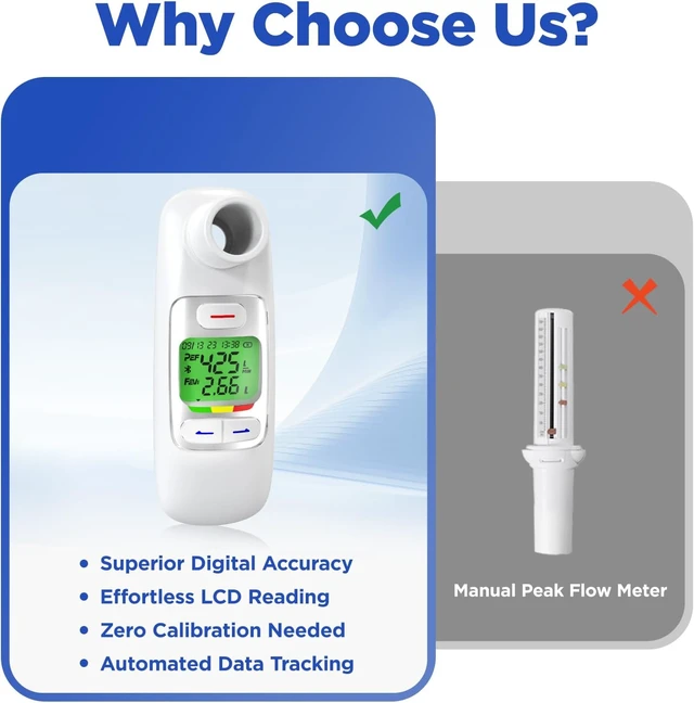 Alt view image 3 of 7 - Bluetooth Peak Flow Meter, Digital PEF/FEV1 Monitor for Asthma