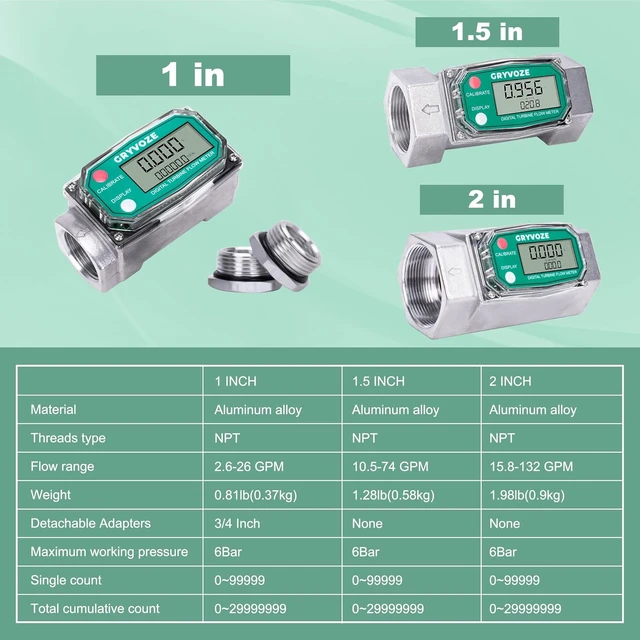 Alt view image 5 of 7 - 2" NPT Water Flow Meter for Farm, Irrigation, Pool & Industrial