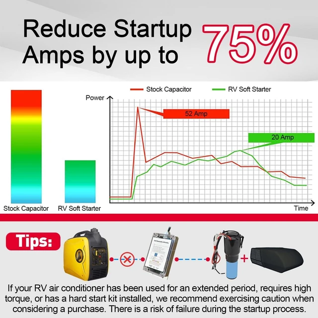 Alt view image 2 of 6 - RV AC Soft Start Kit, Easy Start 12V A/C & Appliances with Small Generator