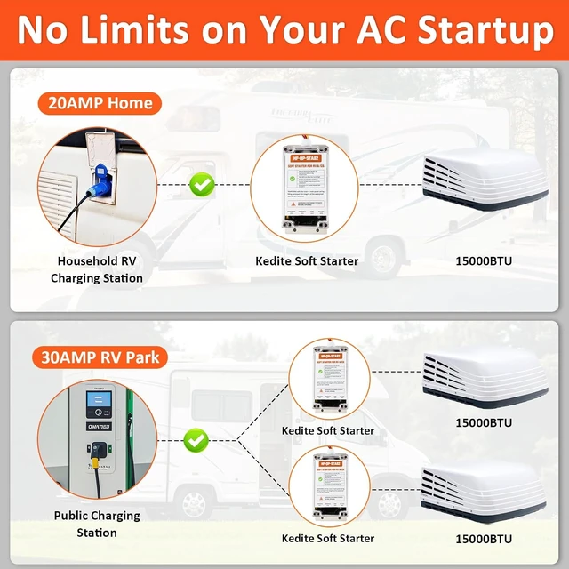 Alt view image 3 of 7 - RV AC Soft Start, Reduces Startup Current up to 75%, IP65 Waterproof, DIY Install