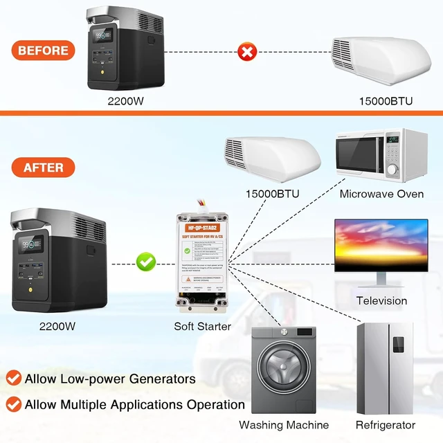 Alt view image 2 of 7 - Upgraded RV AC Soft Start Kit, Easy Start Appliances with Small Generator for Van, Trailer & Motorhome