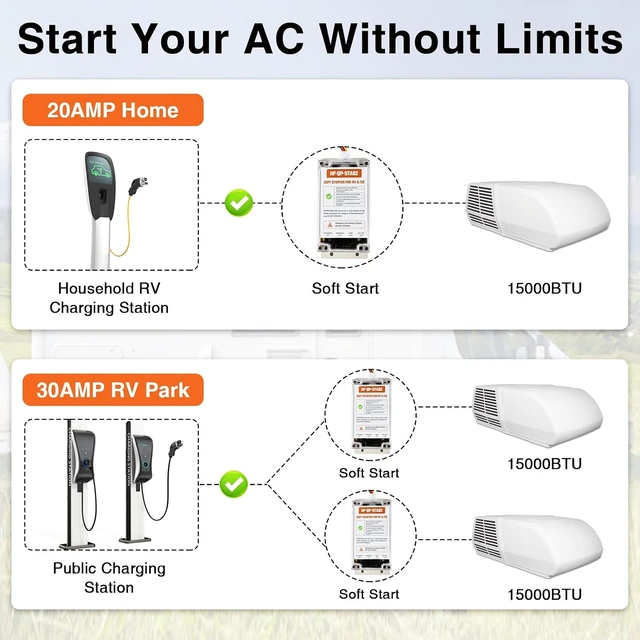 Alt view image 3 of 7 - Upgraded RV AC Soft Start Kit, Easy Start Appliances with Small Generator for Van, Trailer & Motorhome