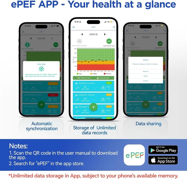 Alt view image 6 of 7 - Bluetooth Peak Flow Meter, Digital PEF/FEV1 Monitor for Asthma