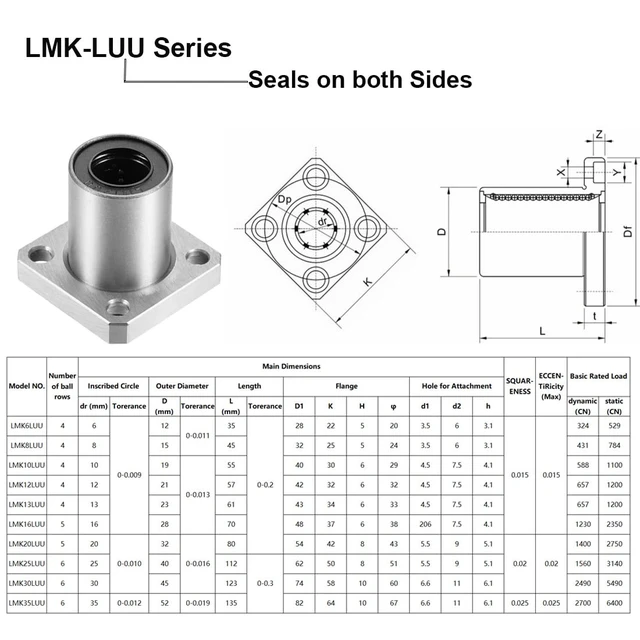 Alt view image 4 of 5 - 4-Pack LMK20LUU 20mm Square Flange Linear Ball Bearing, Rubber Sealed for CNC & 3D Printer