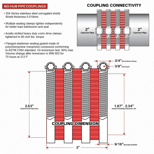 Alt view image 4 of 6 - 5-Pack 2" Heavy Duty No-Hub Coupling, Red Shield (37422CS-5)