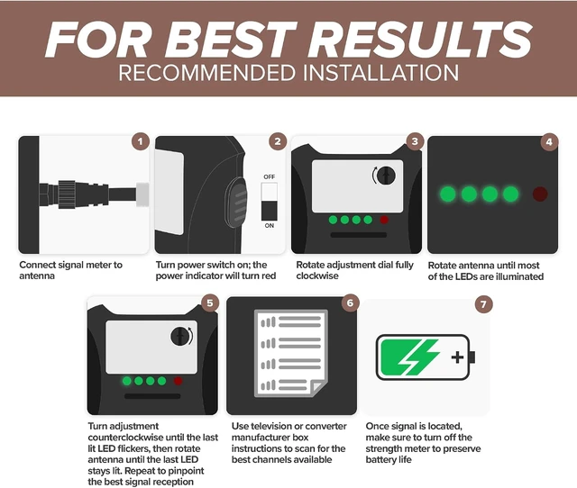 Alt view image 5 of 7 - OTA Antenna Signal Strength Meter for TV & RV, Channel Finder with LED Indicators, Black