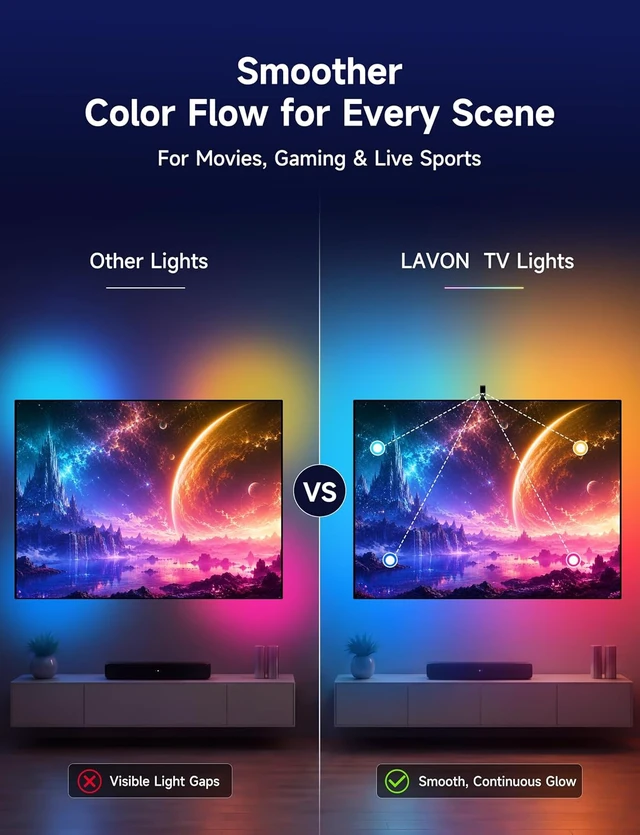 Alt view image 3 of 7 - 14.8FT RGB TV LED Backlight for 55-65 Inch TVs, Screen Sync