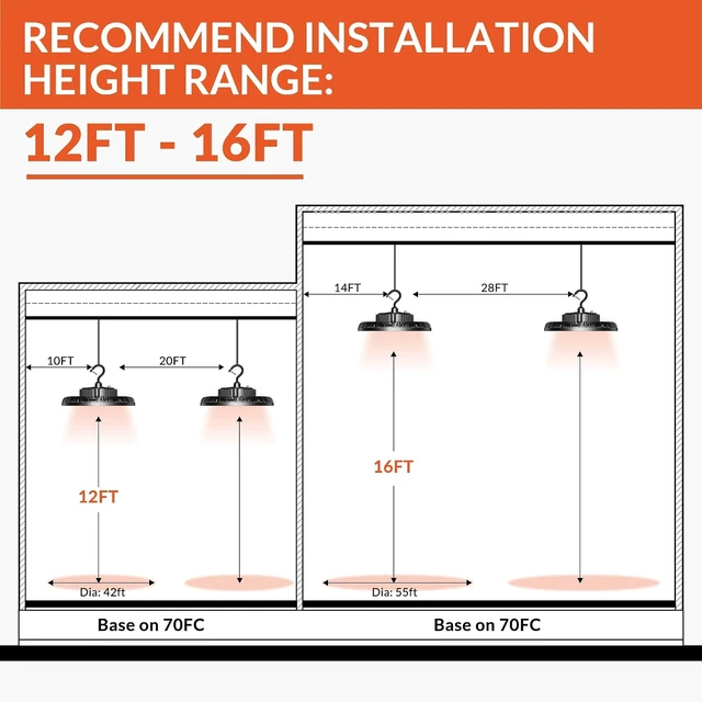 Alt view image 7 of 7 - 2-Pack 150W UFO LED High Bay Light, 21000LM 5000K, 110-277V, ETL