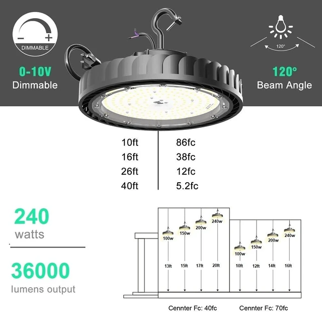Alt view image 5 of 6 - 4-Pack 240W LED High Bay Light