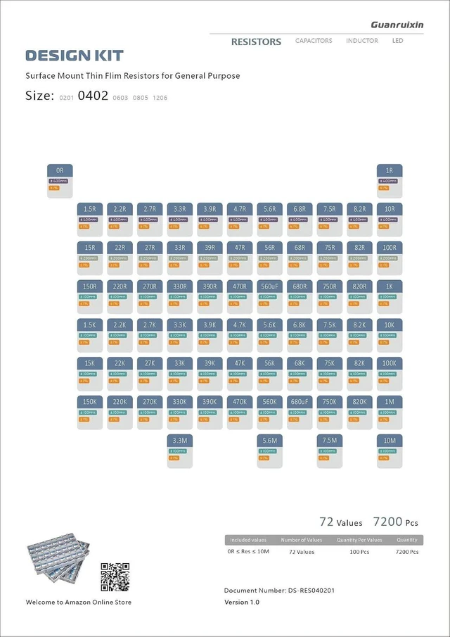Alt view image 3 of 7 - 72-Value 0402 Chip Resistor Kit, 0R-10M, 7200pcs 1%, RoHS