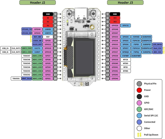Alt view image 6 of 7 - 2-Pack ESP32 LoRa V3 Board with 915MHz Antenna, SX1262