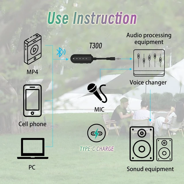 Alt view image 3 of 7 - Karaoke Mixer & Podcast Audio Interface with Voice Changer, 3.5mm for Live Streaming