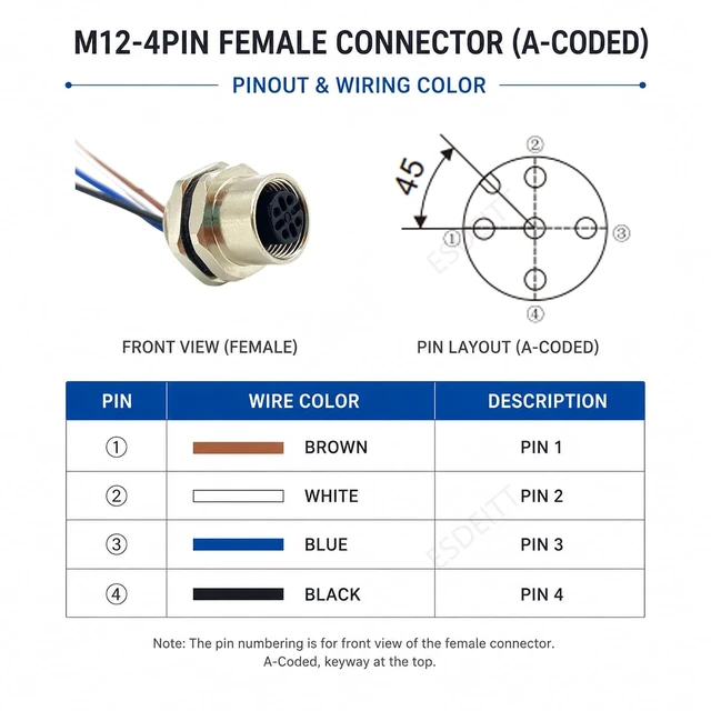 Alt view image 3 of 6 - 5-Pack M12 4-Pin Female Panel Connector, IP67 Waterproof Bulkhead with 20cm Pigtail