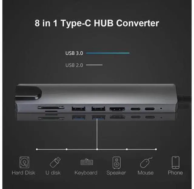 Alt view image 7 of 7 - USB C Hub, 8-in-1 USB C Adapter with 4K USB C to HDMI,Type-C Data Port, USB C Charging, 2 USB 3.0, SD/TF Card Reader, RJ45 Ethernet, USB C Dock Compatible with MacBook 2018 Ipad Pro XPS13