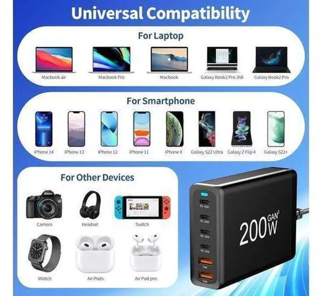 Alt view image 6 of 7 - GaN 200W Fast Charger 6-Port USB A/C Charger QC3.0 PD3.0 Quick Charge for MacBook Pro/Air, Dell XPS,iPhone 15 Pro Cell Phone Charger Desk Charger Adapter