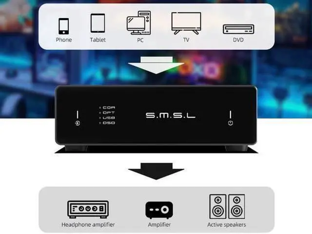 Alt view image 2 of 7 - D1 Hi-Res Audio Dac Rohm BD34352EKV chip Touch Control RCA ouput 768kHz/32bit DSD512 THD+N 0.00038%, Audio DAC Dual USB/Optical/Coaxial Input SNR126dB for Phone/pad/PC/TV/DVD Home Desktop DAC