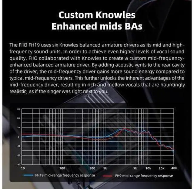 Alt view image 7 of 7 - FH19 HiFi IEM Earphone| 2 Dynamic+ 6 BA Hybrid Driver IEM, Detachable MMCX Headphone Cable for Musician Audiophile