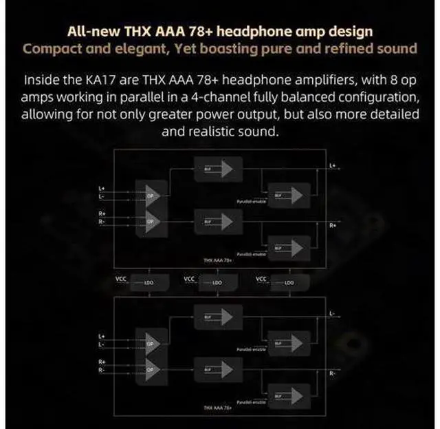 Alt view image 4 of 7 - KA17 Portable USB DAC Audio HiFi Decoder, Dual ES9069Q PCM768 DSD512 3.5/4.4mm Output for Android iOS Mac Win10 (Black)