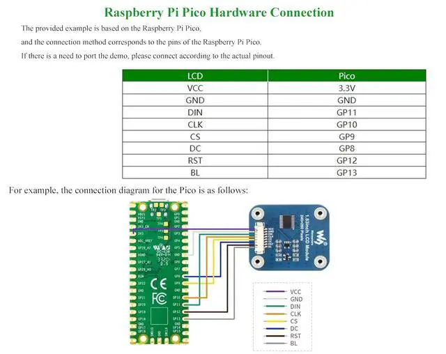 Alt view image 6 of 7 - 1.83inch Round LCD Display Module 240×280 Resolution IPS LCD SPI Interface 65K Colors Rounded Corners Micro LCD Display for Raspberry Pi 5/4B/ 3B+/Pi3B/Raspberry Pi Zero W/2W, STM32,ESP32 etc.