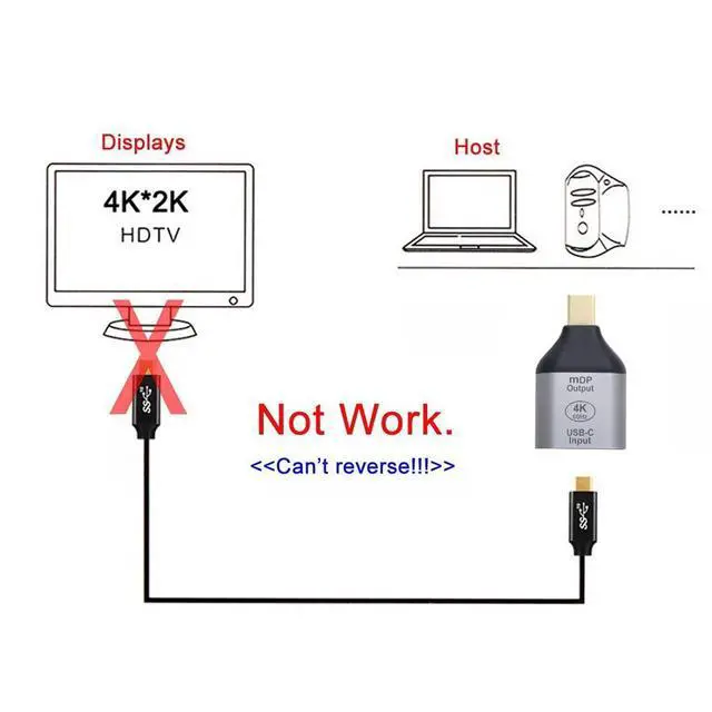 Alt view image 2 of 7 - USB C to Mini Displayport Converter(The Mini Displayport Terminal Must be Connected to The Monitor, not The Host.You Need to use The 10Gbps USB C to C Cable.Other Cable not Work)