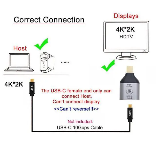 Alt view image 3 of 7 - USB C to Mini Displayport Converter(The Mini Displayport Terminal Must be Connected to The Monitor, not The Host.You Need to use The 10Gbps USB C to C Cable.Other Cable not Work)