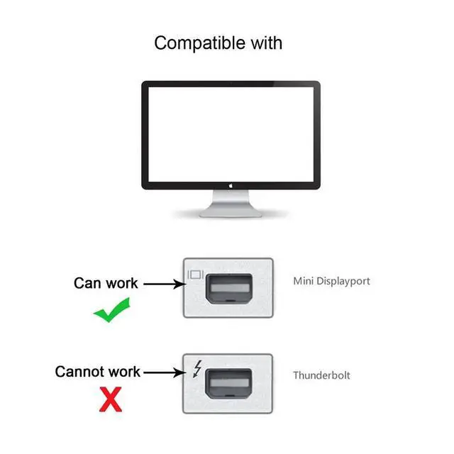 Alt view image 4 of 7 - USB C to Mini Displayport Converter(The Mini Displayport Terminal Must be Connected to The Monitor, not The Host.You Need to use The 10Gbps USB C to C Cable.Other Cable not Work)