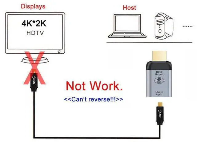 Alt view image 2 of 7 - USB C to HDMI Converter USB 3.1 Type C Female Source to HDMI Sink HDTV Adapter 4K 60hz 1080P with 10Gbps 100W PD Fast Charge 5A Cable for Tablet Phone Laptop