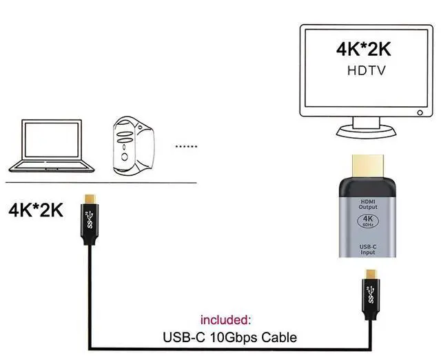 Alt view image 3 of 7 - USB C to HDMI Converter USB 3.1 Type C Female Source to HDMI Sink HDTV Adapter 4K 60hz 1080P with 10Gbps 100W PD Fast Charge 5A Cable for Tablet Phone Laptop