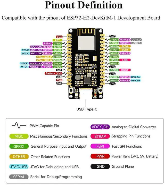 Alt view image 6 of 7 - ESP32-H2 Microcontroller Development Board with Pre-Soldered Header Onboard ESP32-H2-MINI-1-N4 Module 96MHz Processor Built in 4MB Flash, Supports BLE/Zigbee/Thread Wireless Communication