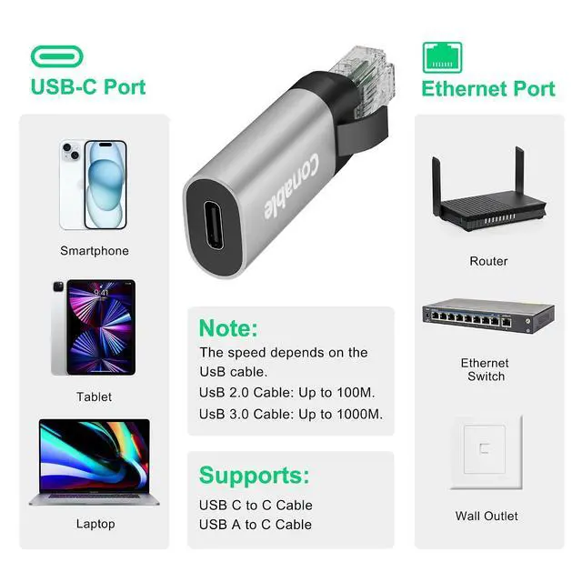 Alt view image 7 of 7 - USB C to Ethernet Adapter, Ethernet Male to USB-C Female Adapter, Type C to RJ45 Network Internet LAN Adapter, Directly Connected, Essential for Travel/Office, Grey
