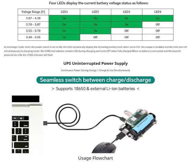 Alt view image 5 of 7 - Pi Zero UPS HUB HAT for Raspberry Pi Zero Series, 3-Port USB 2.0 Expansion Board with Power Backup, 18650 Ba-ttery Holder, Smart Charge & Discharge Management