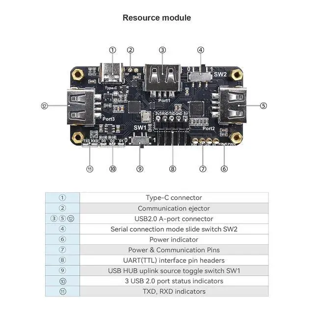 Alt view image 6 of 7 - Pi USB HUB HAT for Raspberry Pi Zero, 3-Port-USB2.0 Expansion Board with USB-to-TTL, Compatible for Arduino/STM32, Type-C Dual Mode, Plug & Play GPIO Connection, TX/RX Indicators