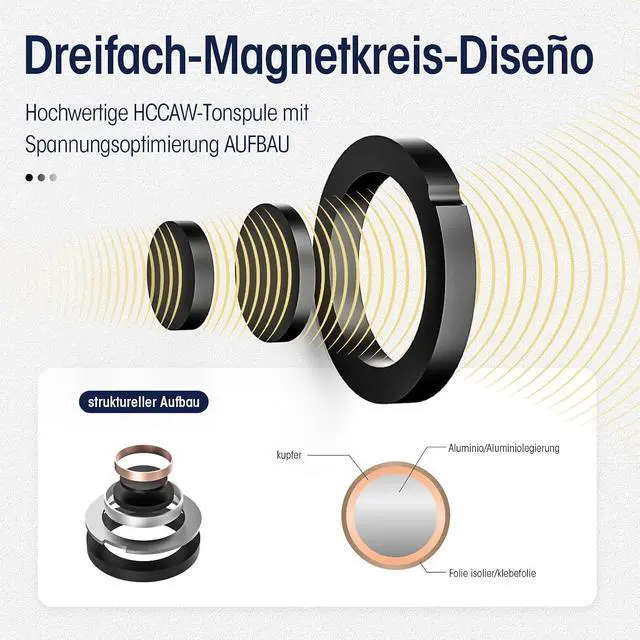 Alt view image 6 of 7 - SONO Headphones Wired Earbuds, in Ear Earphones Monitor Hi-Res 2DD+1BA IEMs, Triple Dynamic Hybrid Lossless Earphones, 2 pin 0.78mm, 3.5mm Plug, Two Pair Replaceable Tunning Nozzles