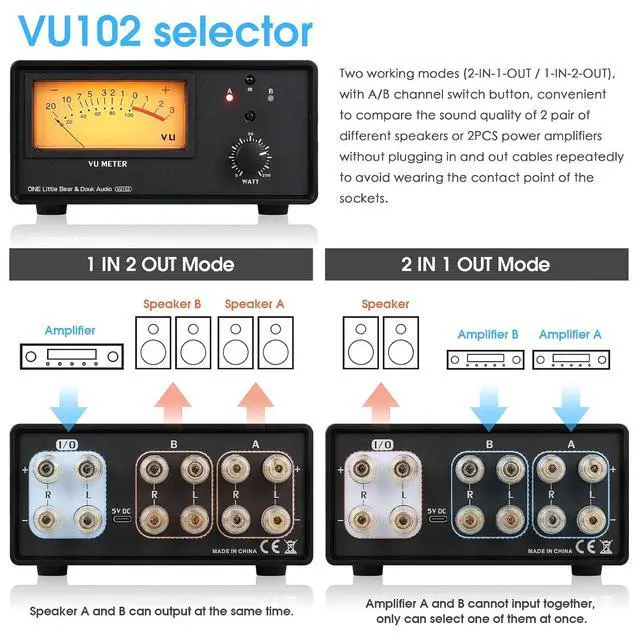 Alt view image 2 of 7 - VU102 2 Zone Speaker Selector Box Amplifier Switch with VU Meter and Remote Control for Home Stereo System Studio Sound Comparison