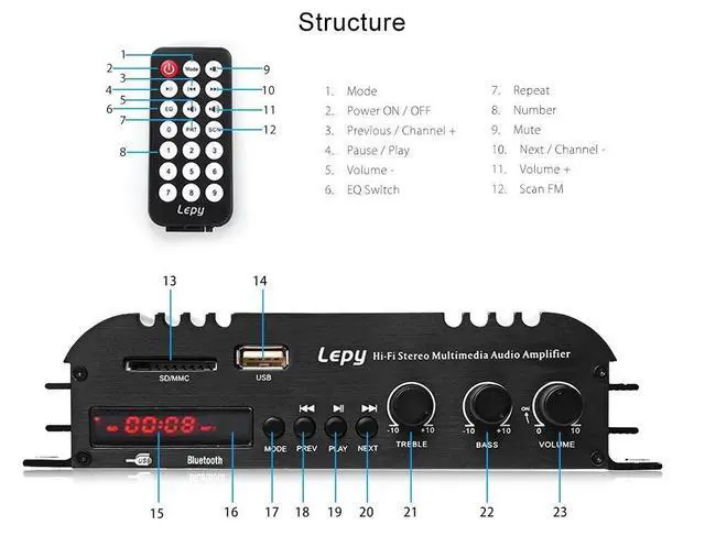 Alt view image 3 of 7 - Lepy Hi-Fi Stereo Multimedia 4-Channel 180w (45W x 4) Bluetooth Power Amplifier Audio Amp Booster USB SD DVD CD FM MP3 for Car Vehicle Home Booster Remote Control & LED Display Screen