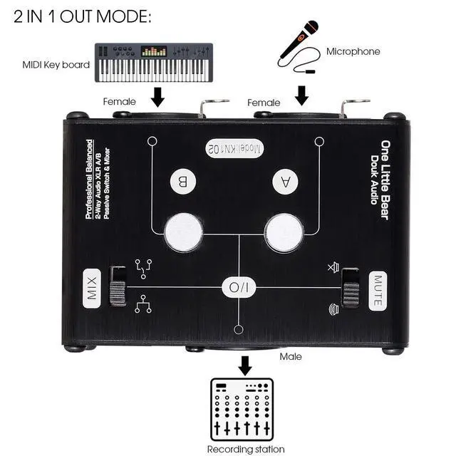 Alt view image 2 of 7 - 2 Way XLR Balanced Stereo Audio Switcher Passive A/B Mini Switch Box Mixer Sound Splitter (KN102, 2-IN-1-OUT)