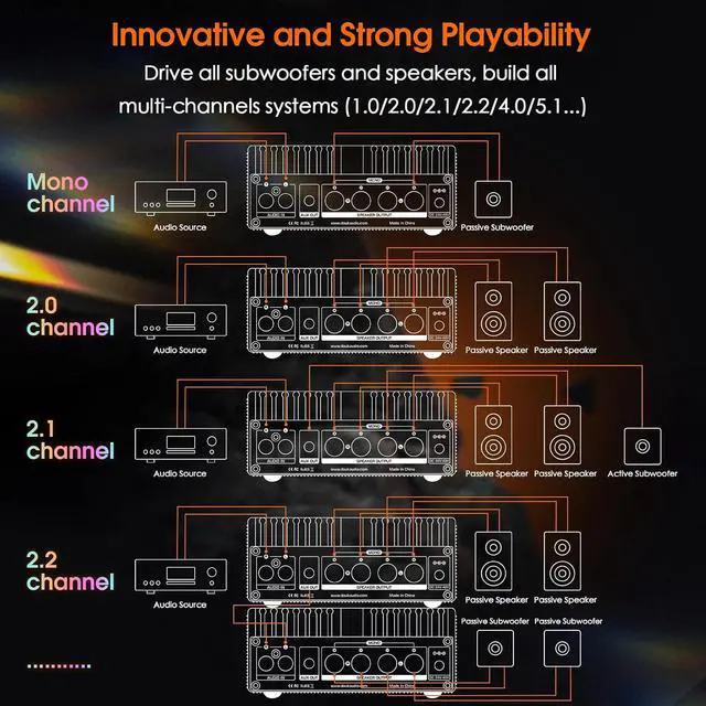 Alt view image 4 of 7 - A100 TPA3255 300 watts x2 Digital Power Amplifier, Stereo/Mono Channel SUB Audio Amp for Home Speakers/Subwoofers, Black, SUC-A100