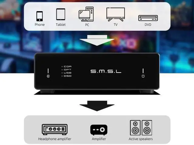 Alt view image 5 of 7 - D1 Hi-Res Audio Dac Rohm BD34352EKV chip Touch Control RCA ouput 768kHz/32bit DSD512 THD+N 0.00038%, Audio DAC Dual USB/Optical/Coaxial Input SNR126dB for Phone/pad/PC/TV/DVD Home Desktop DAC