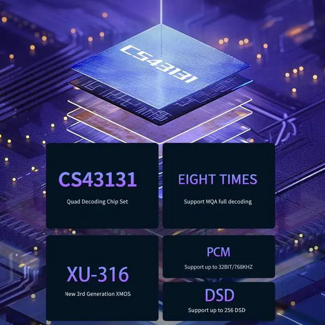 Alt view image 4 of 7 - DS20 Portable DAC Headphone Amplifier CS43131 Chip 32bit/768kHz 256DSD PLFC Fully Balanced Headphone Amp Magnetic Decoder USB1.1 for Switch & PS5 Hi-res Audio Amp MQA 3.5/4.4mm Headphone Jack