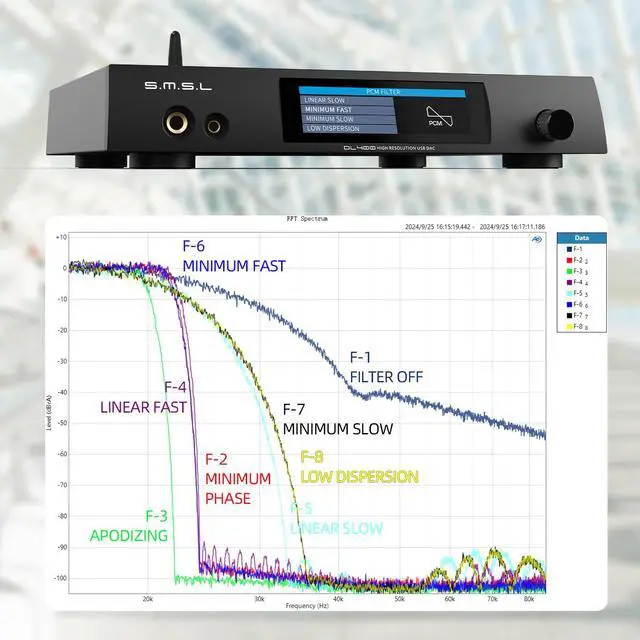 Alt view image 4 of 7 - DL400 Audio DAC & Headphone Amplifier DSD 256 PCM 32bit/768kHz 323000mW*2 Balanced Headphone Amplifier RCA/XLR/6.35mm&4.4mm Headphone Output with Remote Control, Hi-Fi Audio Stereo Receiver